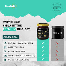 BeepWell Himalayan Shilajit Resin-2