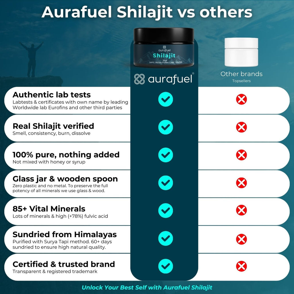 Resina de Shilajit pura del Himalaya - 100% auténtica y purificada