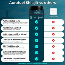 Pure Shilajit Resin from Himalaya - 100% authentic & purified