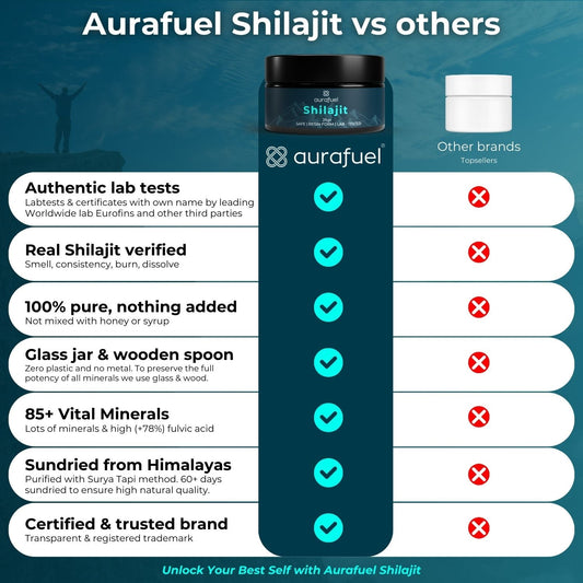 Resina de Shilajit pura del Himalaya - 100% auténtica y purificada