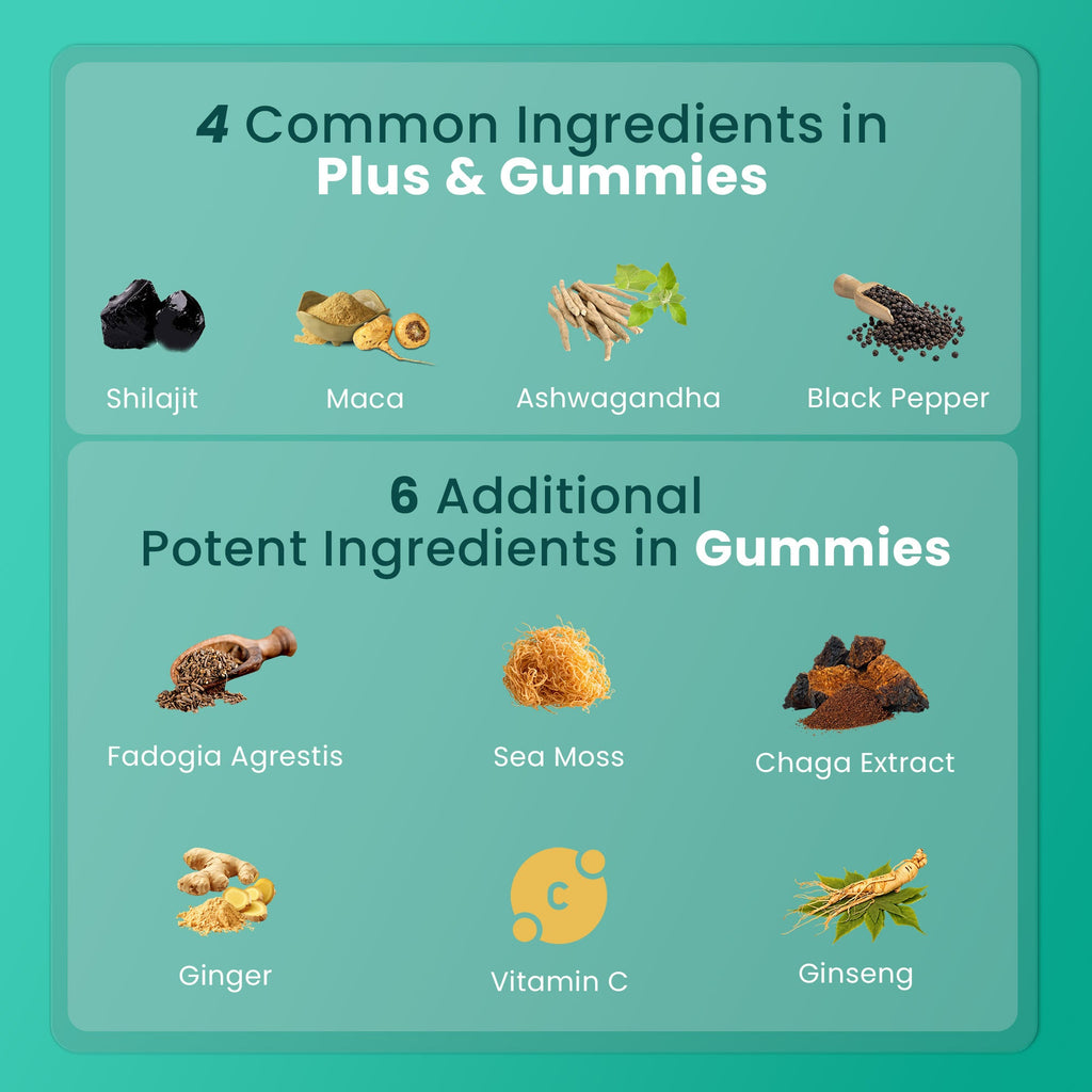 BeepWell Shilajit Resin Plus & Gummies Bundle-2